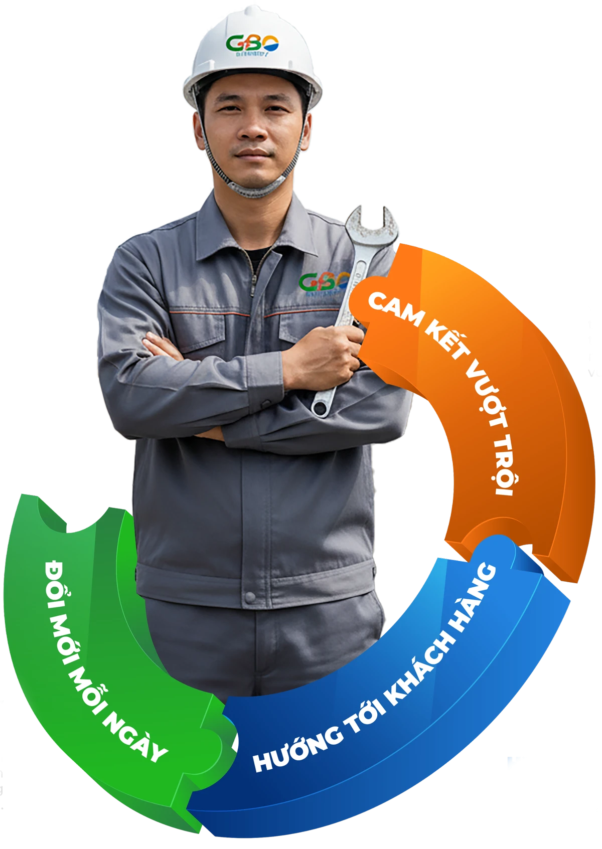 Câu chuyên thương hiệu của GBO Energy