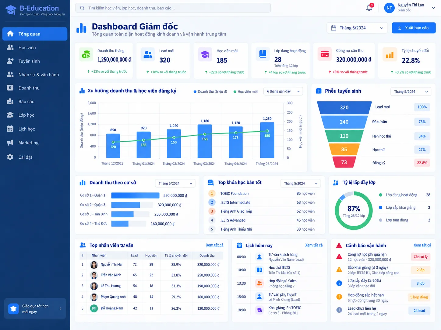 Dashboard Giám đốc