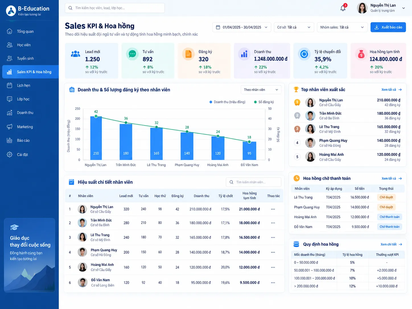 Sales KPI & hoa hồng